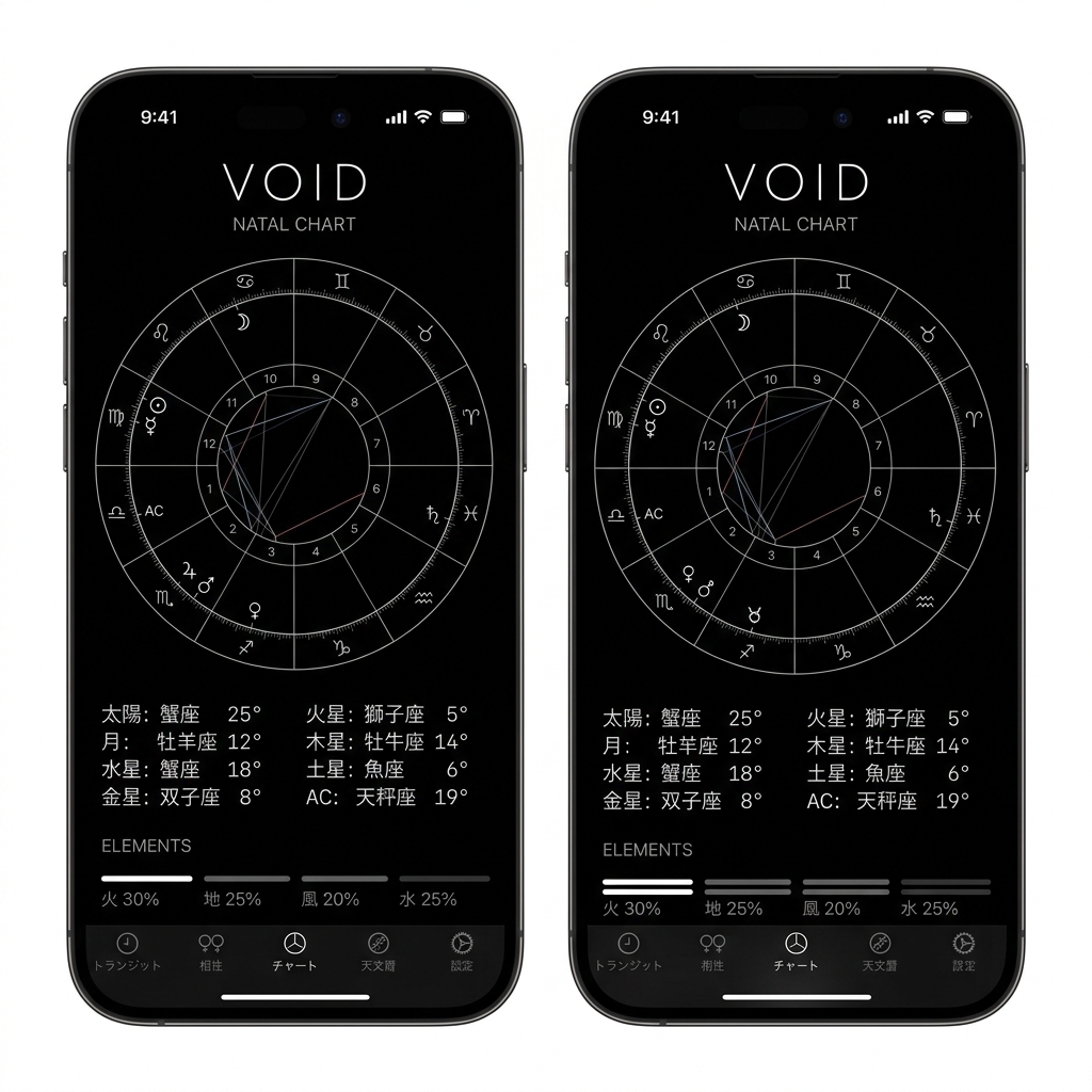 VOID ネイタルチャート - 星座配置とエレメント分析